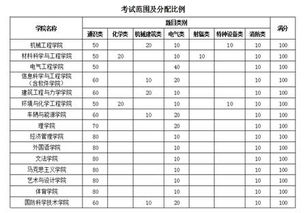 新生實驗室安全知識培訓與考試試題