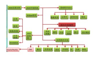 java安全方面的知識(shí)點(diǎn)