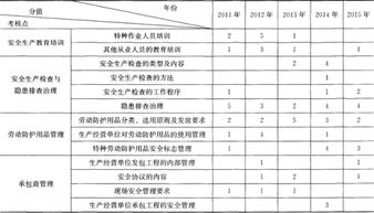 安全生產(chǎn)標(biāo)準(zhǔn)化管理知識提綱