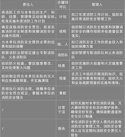 電器類消防安全管理知識(shí)
