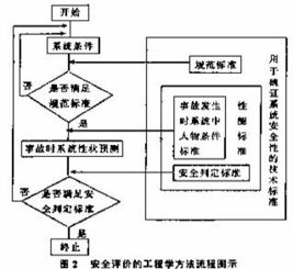 安全系統(tǒng)工程學(xué)知識(shí)點(diǎn)