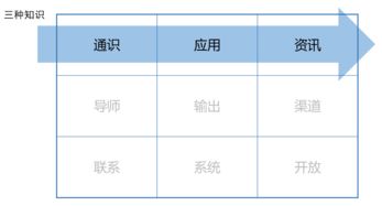 通識安全知識