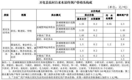 生活飲用水安全知識講稿