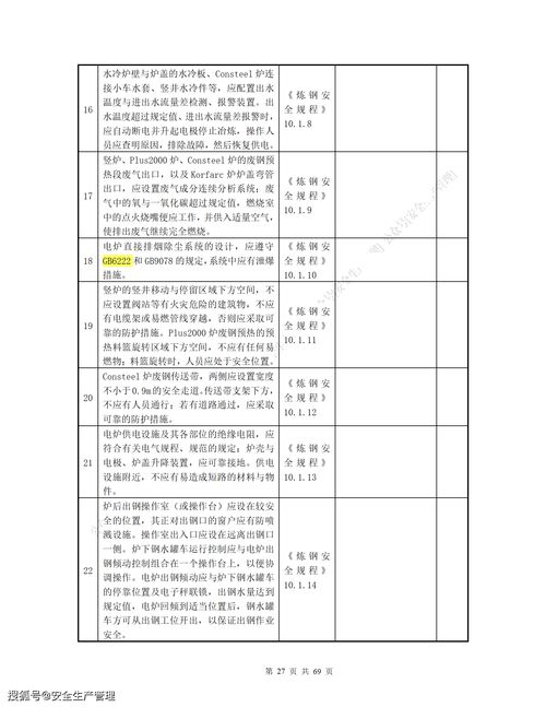 煉鋼廠安全基礎(chǔ)知識考試試題庫