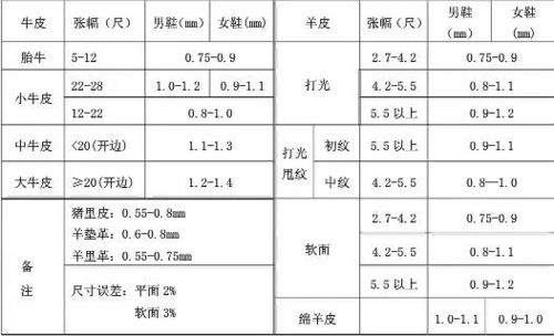 鞋廠安全知識(shí)內(nèi)容