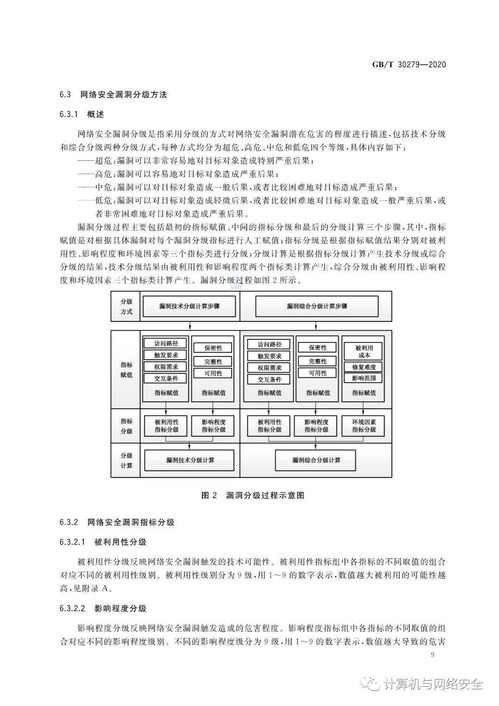 信息安全技術(shù)知識點