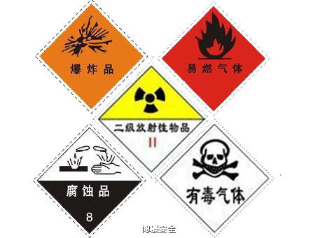 化學(xué)的安全知識標(biāo)志