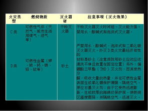 實(shí)驗(yàn)室化學(xué)安全與防護(hù)知識(shí)
