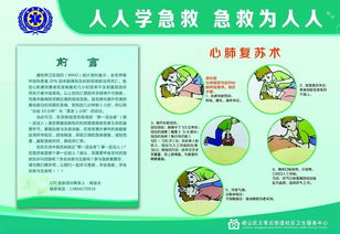 開(kāi)展應(yīng)急救護(hù)安全知識(shí)培訓(xùn)方案