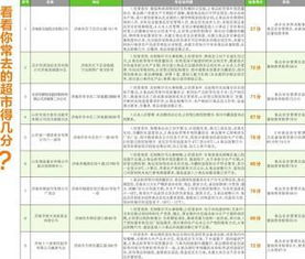 酒類商超食品安全知識和考核表
