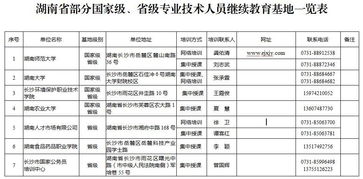 2018專業(yè)技術(shù)人員網(wǎng)絡(luò)安全知識(shí)6