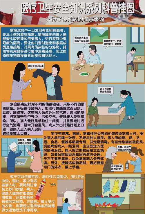 衛生計生醫療安全生產(chǎn)知識