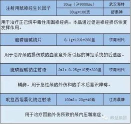 神經(jīng)系統(tǒng)安全用藥知識