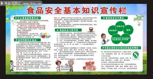 食品安全的基礎知識