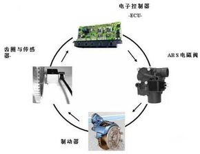 abs制動安全知識