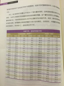 家長(cháng)了解健康安全育兒知識的途徑