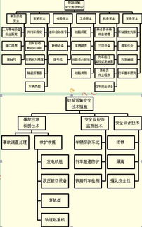 鐵路運(yùn)輸安全知識(shí)點(diǎn)
