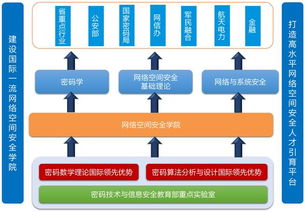 安全管理需具備什么專(zhuān)業(yè)知識
