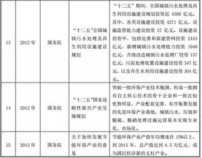 污水處理廠安全生產(chǎn)法律法規(guī)知識(shí)答題