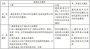 安全員基本知識(shí)點(diǎn)
