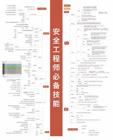 網絡安全技術知識圖譜