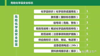 化學品安全基礎知識