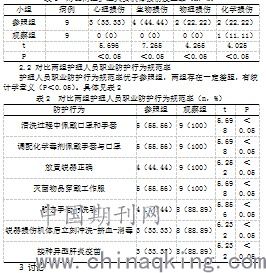 供應室安全知識培訓內容