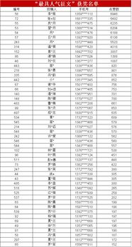 安全知識(shí)微征文