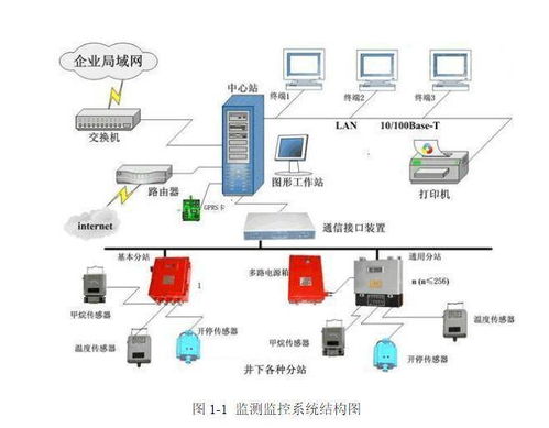 安全監測監控技術(shù)知識點(diǎn)魏引尚