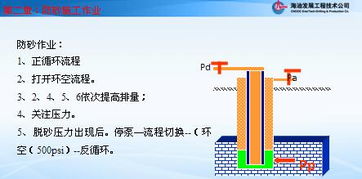 井控安全知識(shí)培訓(xùn)