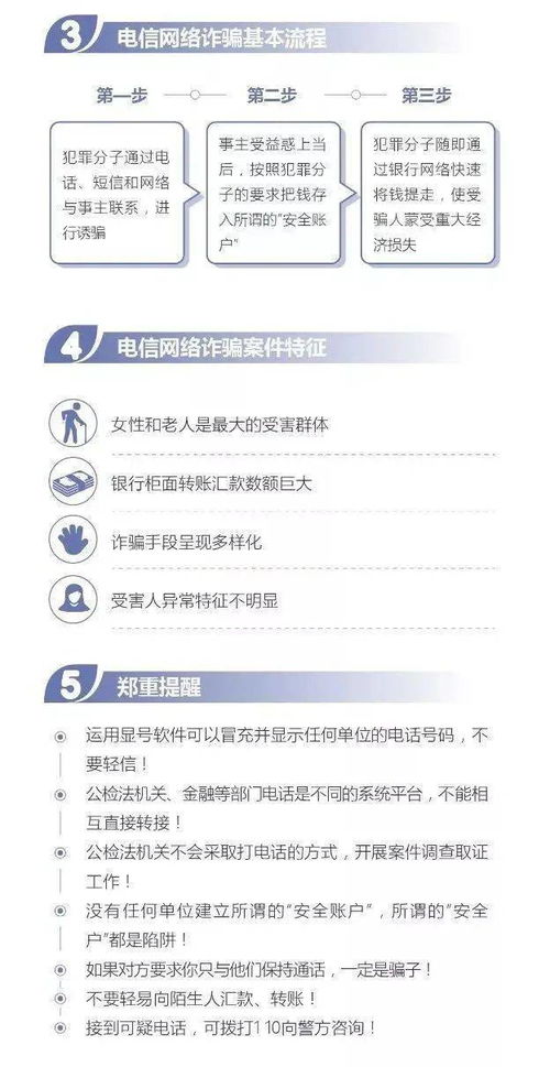 網(wǎng)絡防詐騙安全知識小結(jié)