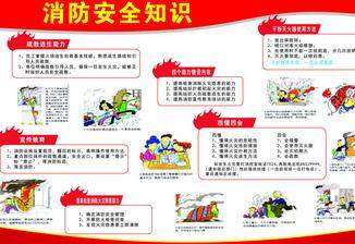 消防安全知識問(wèn)答試題含答案