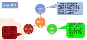 安全生產(chǎn)檢查引入專業(yè)知識