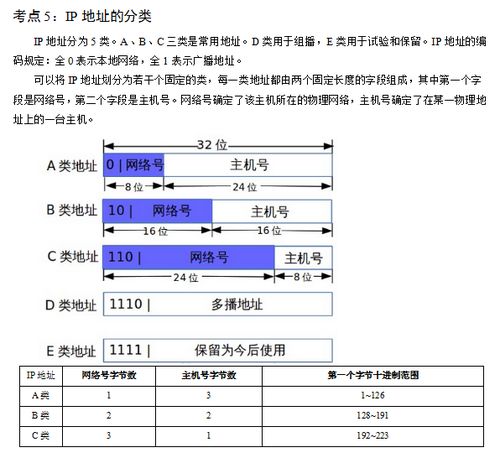 計(jì)算機(jī)網(wǎng)絡(luò)安全知識(shí)點(diǎn)總結(jié)