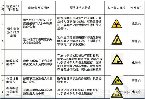 實(shí)驗室安全使用基礎知識