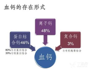 小朋友藥物安全的知識(shí)
