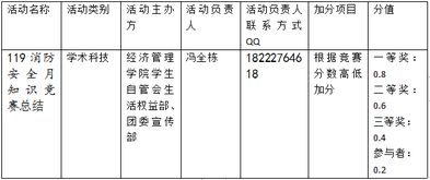 安全生產(chǎn)安全知識(shí)競(jìng)賽總結(jié)