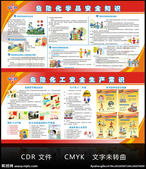 化工安全知識學習