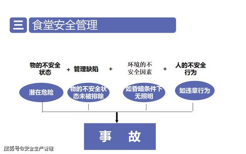 廚房電器風(fēng)險安全知識培訓