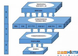 一是加強對信息安全知識的培訓