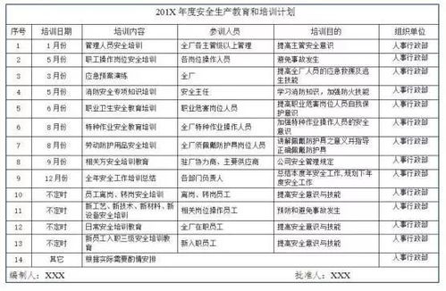 安全知識培訓(xùn)記錄
