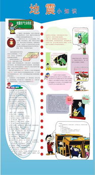 關(guān)于地震的安全知識(shí)和自救知識(shí)