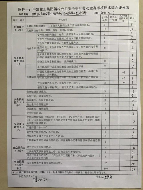 安全知識(shí)競(jìng)賽評(píng)分表格