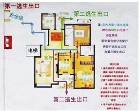 消防安全知識(shí)家庭路線圖