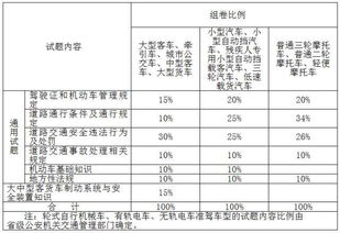 基本交通安全知識(shí)測(cè)試題