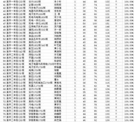 福建省2018安全知識競賽