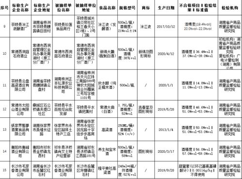 酒類生產(chǎn)食品安全知識(shí)