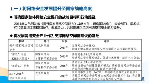 運用當代國際社會的相關知識_分析各國加強網絡安全協(xié)作的可行性