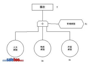 建筑安全理論知識(shí)點(diǎn)