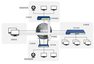 路由器信息安全知識